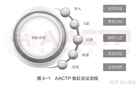 鱼缸会议